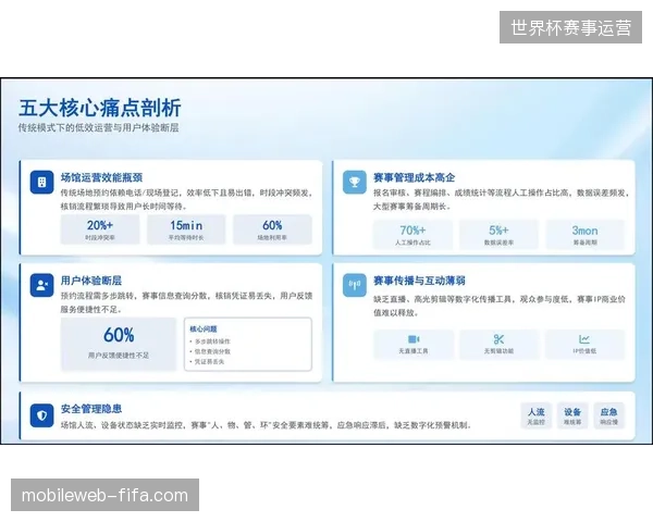 大型赛事运营逻辑正从应急处置向全周期风险对冲模式切换 大型赛事运营逻辑正从应急处置向全周期风险对冲模式切换